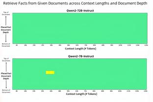 半场-恩凯提亚破门埃尔内尼、维特森中柱 阿森纳暂1-0埃因霍温